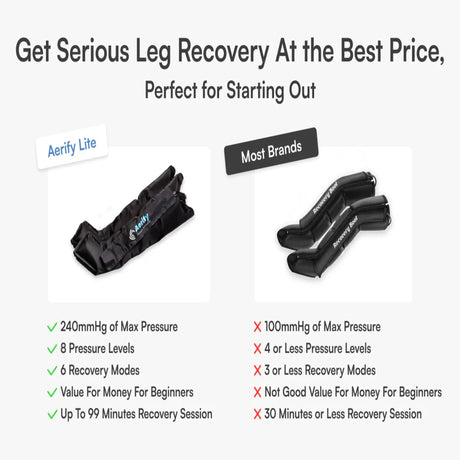Aerify Recovery Lite Compression Boots Aerify Recovery