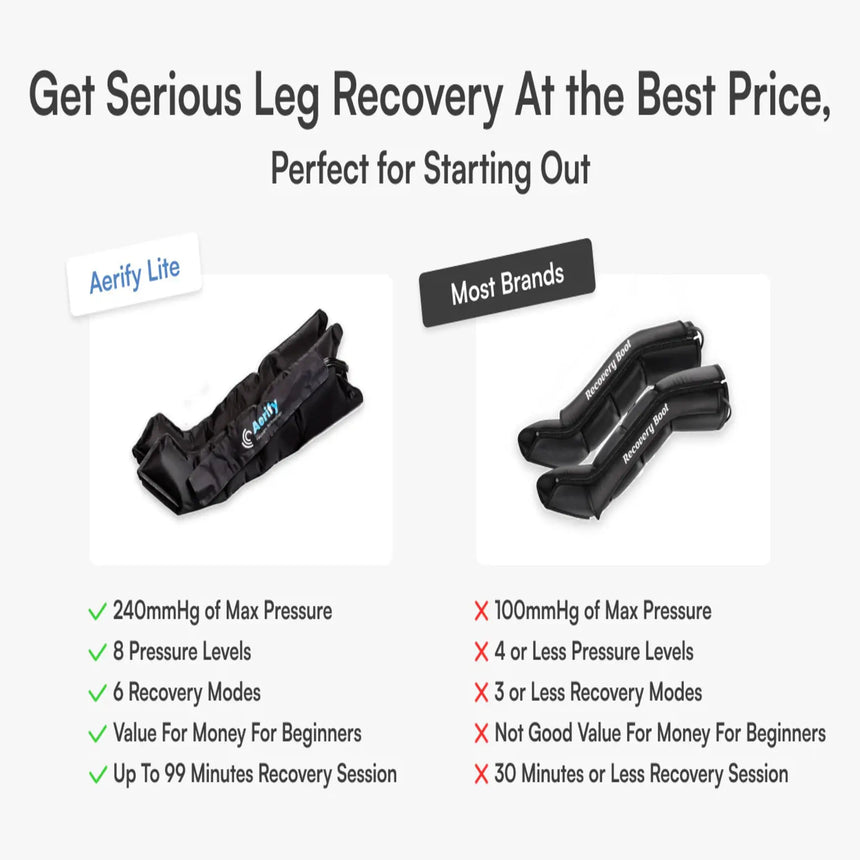 Aerify Recovery Lite Compression Boots Aerify Recovery