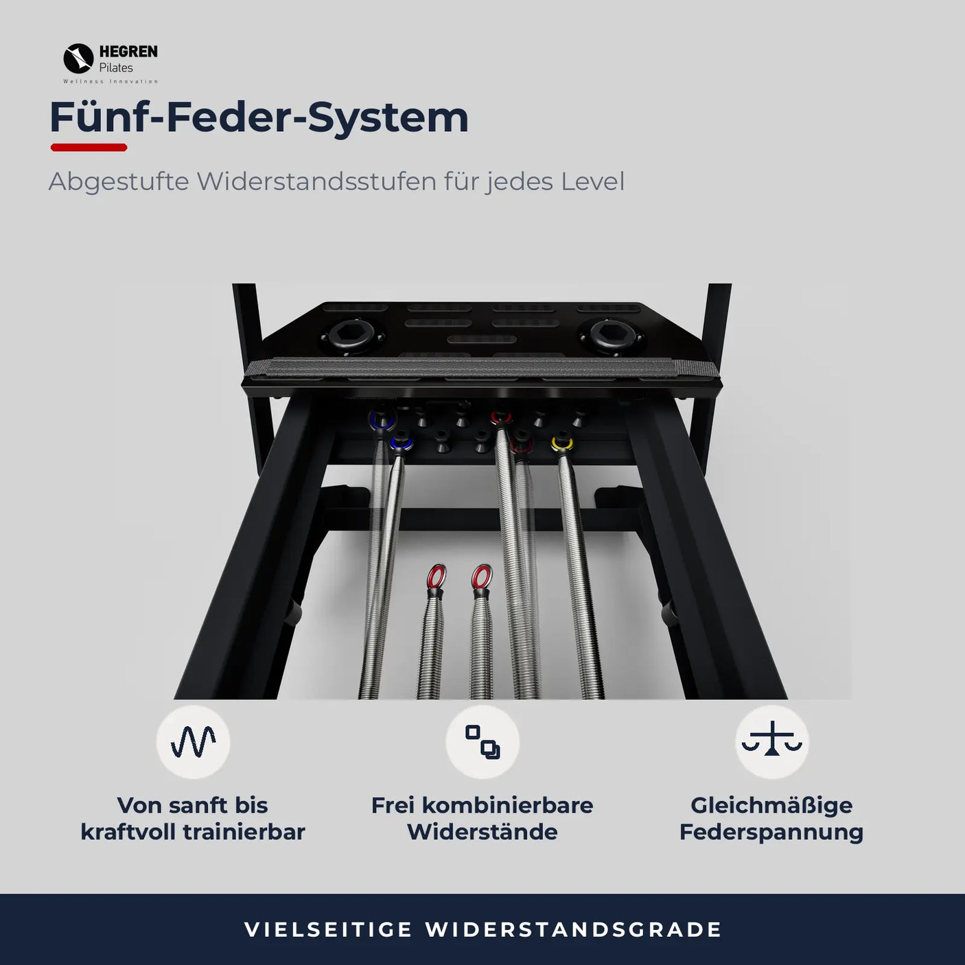 Fünf-Feder-Widerstandssystem des Hegren Talma 62 Reformers in Schwarz, Detailansicht der Federmechanik