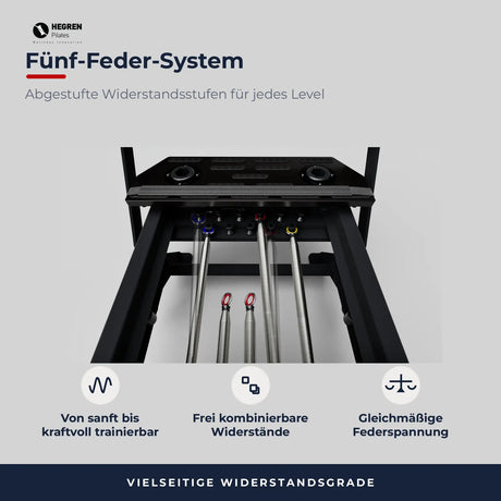Fünf-Feder-Widerstandssystem des Hegren Talma 62 Reformers in Schwarz, Detailansicht der Federmechanik
