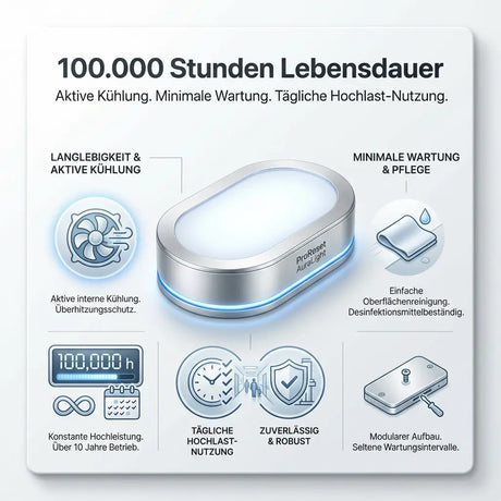 ProReset AuraLight | Vollkörper-Rotlichttherapiebett Proreset Strength Training Equipment