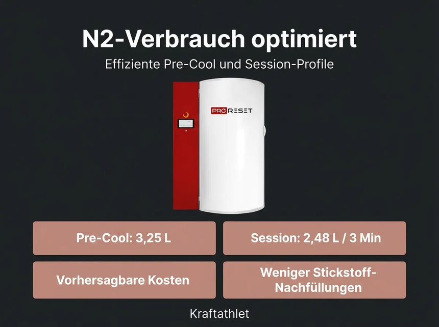 ProReset CryoPro Mini – Space-Saving Cryosauna (N2) Proreset Cryotherapy chamber