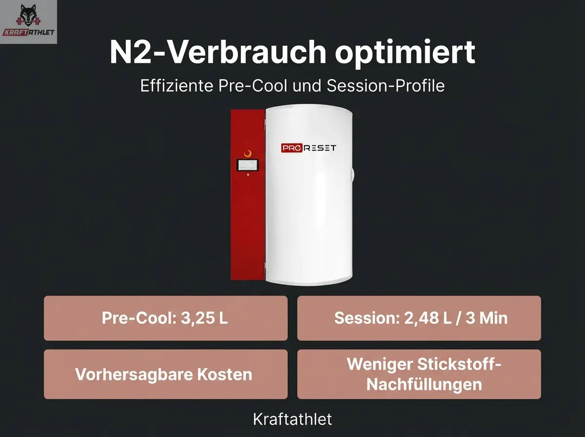 ProReset CryoPro Mini – Space-Saving Cryosauna (N2)
