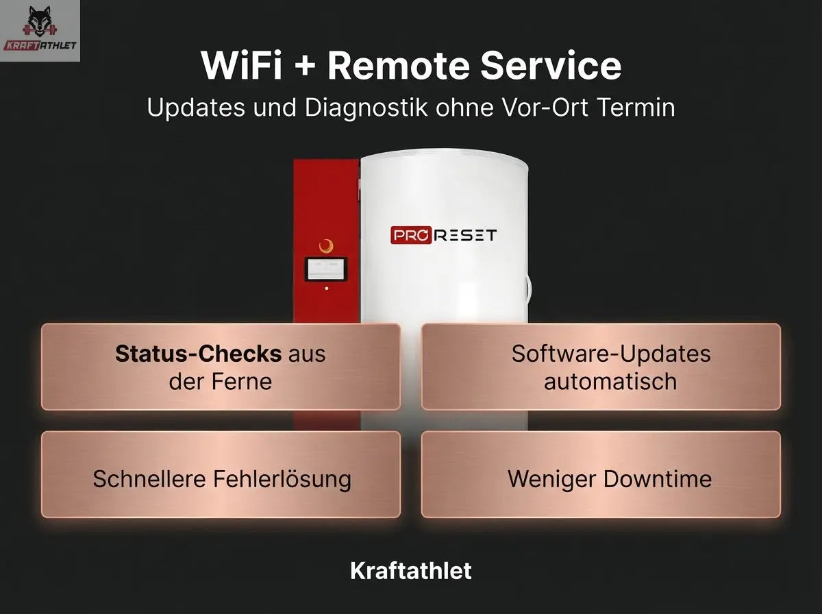 ProReset CryoPro Mini – Space-Saving Cryosauna (N2)