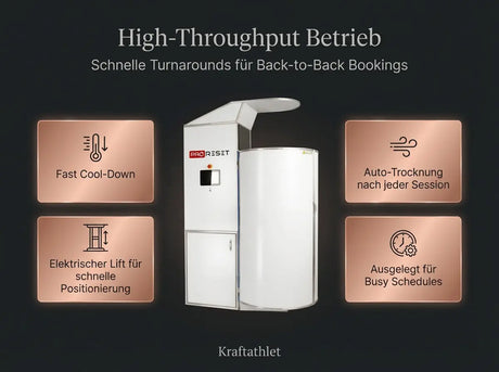 ProReset CryoPro Sauna High-Capacity Cryosauna (N2) Proreset Cryotherapy chamber