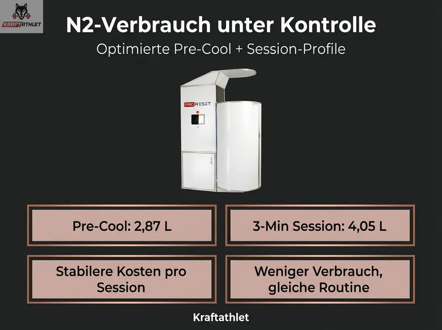 ProReset CryoPro Sauna High-Capacity Cryosauna (N2)