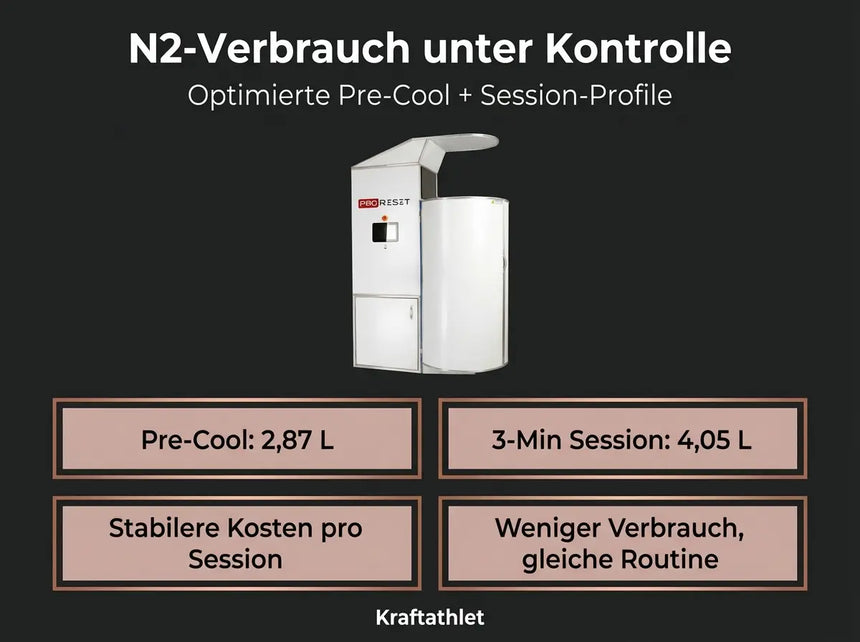 ProReset CryoPro Sauna High-Capacity Cryosauna (N2) Proreset Cryotherapy chamber