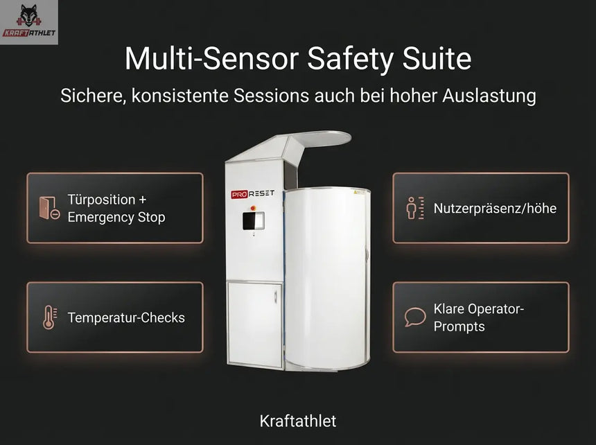 ProReset CryoPro Sauna High-Capacity Cryosauna (N2)