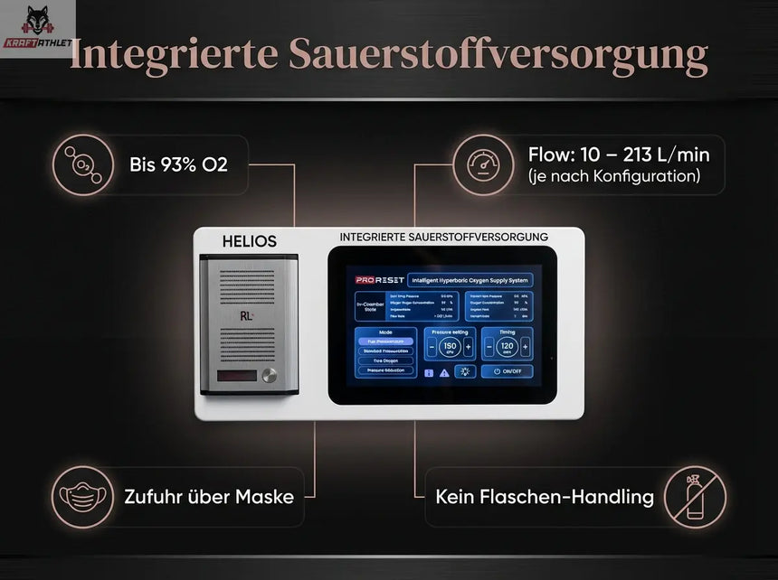 ProReset Helios – 1-Person Hyperbaric Lounge System (1.5/2.0 ATA)