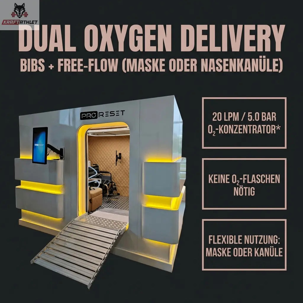 ProReset Matrix – würfelförmige 1–2-Personen Hyperbarkammer (1.5 / 2.0 / 2.4 / 3.0* ATA)