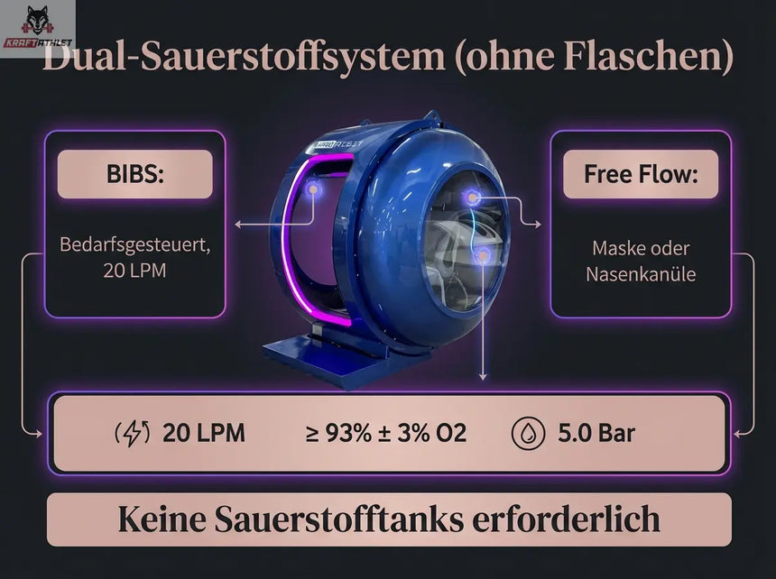 ProReset Petra – Modulare Sitz-Hyperbaric-Kammer 2.0/2.4 ATA