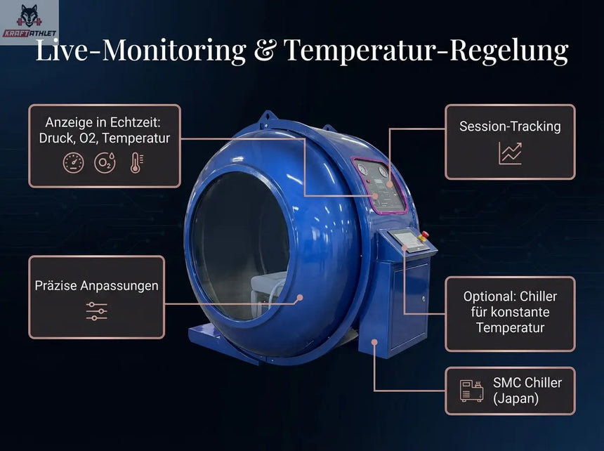 ProReset Petra – Modulare Sitz-Hyperbaric-Kammer 2.0/2.4 ATA