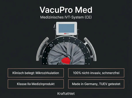 ProReset VacuPro Med Medizinisches IVT-System (CE, Klasse IIa) Proreset Vaccum Therapy