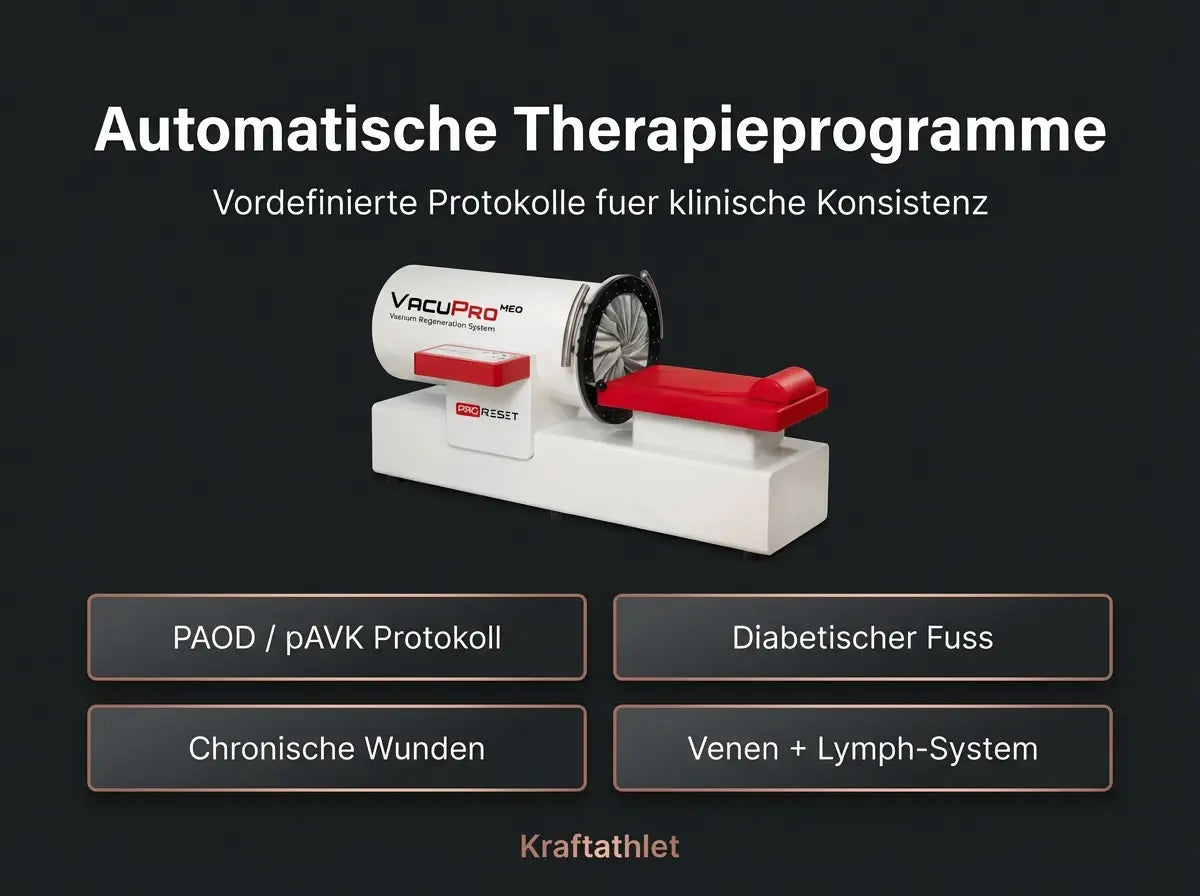 ProReset VacuPro Med Medizinisches IVT-System (CE, Klasse IIa) Proreset Vaccum Therapy