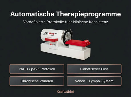 ProReset VacuPro Med Medizinisches IVT-System (CE, Klasse IIa) Proreset Vaccum Therapy