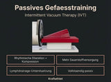 ProReset VacuPro Med Medizinisches IVT-System (CE, Klasse IIa) Proreset Vaccum Therapy