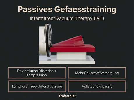 ProReset VacuPro Med Medizinisches IVT-System (CE, Klasse IIa) Proreset Vaccum Therapy
