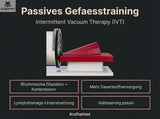 ProReset VacuPro Med Medizinisches IVT-System (CE, Klasse IIa)