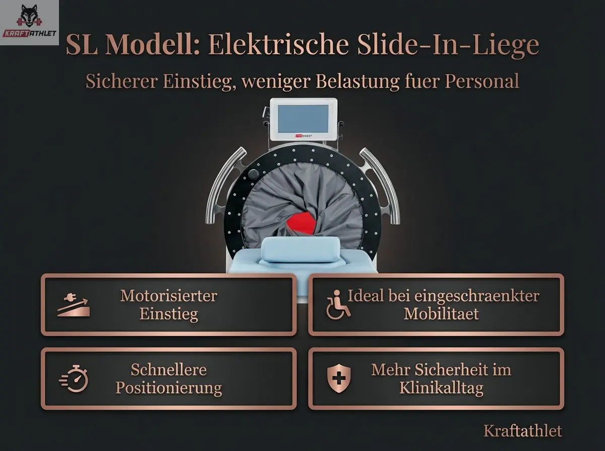 ProReset VacuPro Med Medizinisches IVT-System (CE, Klasse IIa)