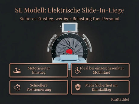 ProReset VacuPro Med Medizinisches IVT-System (CE, Klasse IIa) Proreset Vaccum Therapy