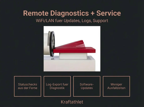 ProReset VacuPro Med Medizinisches IVT-System (CE, Klasse IIa) Proreset Vaccum Therapy