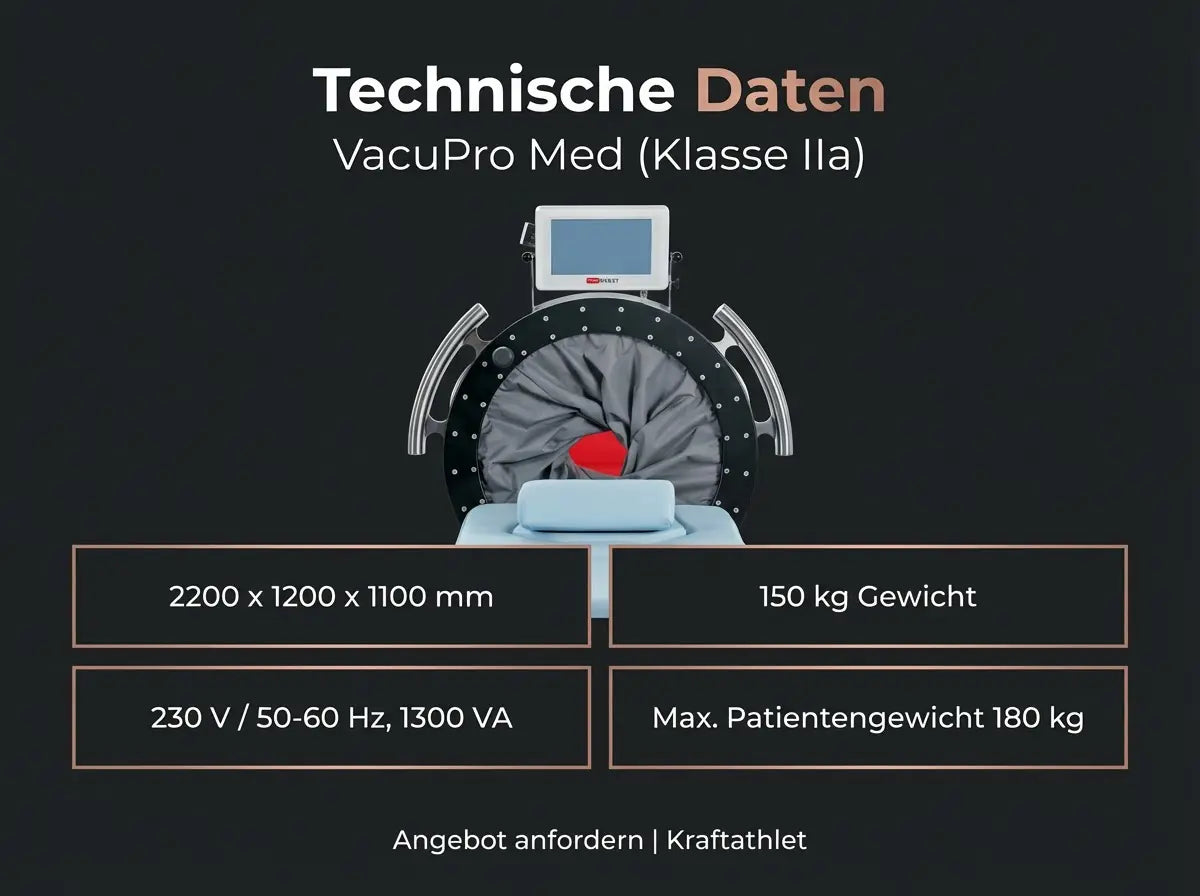 ProReset VacuPro Med Medizinisches IVT-System (CE, Klasse IIa) Proreset Vaccum Therapy