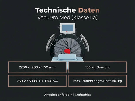 ProReset VacuPro Med Medizinisches IVT-System (CE, Klasse IIa) Proreset Vaccum Therapy