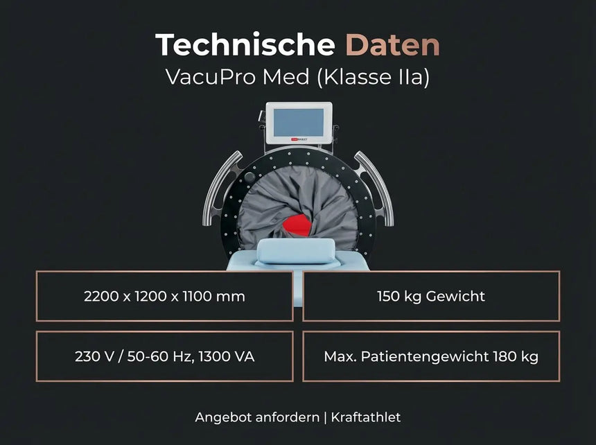 ProReset VacuPro Med Medizinisches IVT-System (CE, Klasse IIa) Proreset Vaccum Therapy