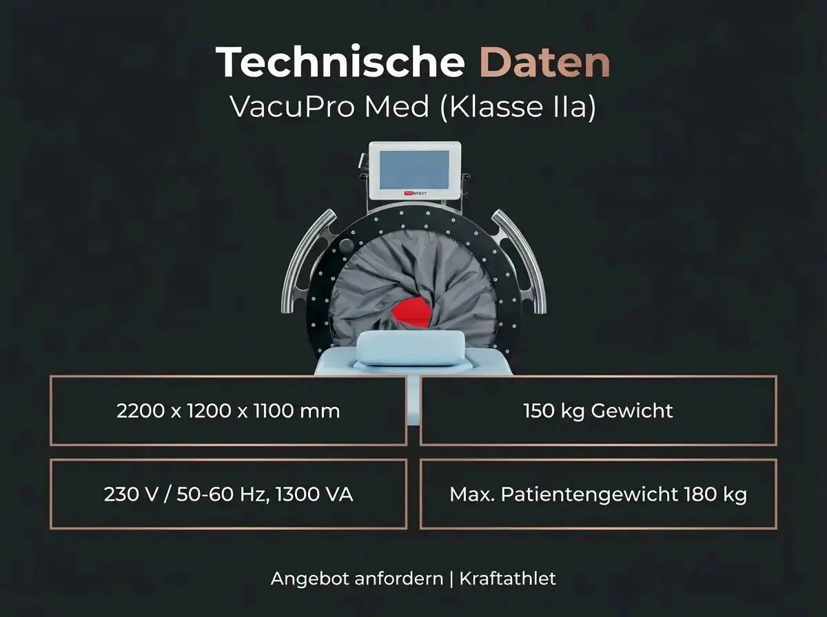 ProReset VacuPro Med Medizinisches IVT-System (CE, Klasse IIa) Proreset Vaccum Therapy