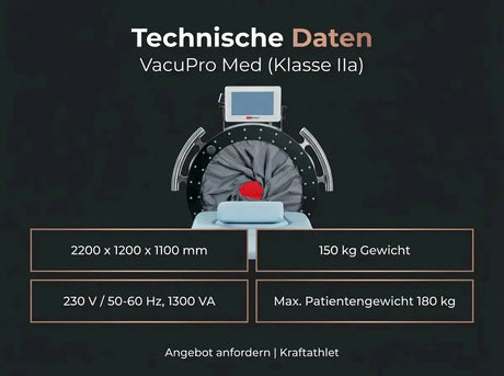 ProReset VacuPro Med Medizinisches IVT-System (CE, Klasse IIa) Proreset Vaccum Therapy