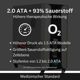 ProReset Vista 2.0 ATA – Premium Hyperbaric Oxygen Chamber mit 3 Panoramafenstern Proreset Hyperbaric Chamber