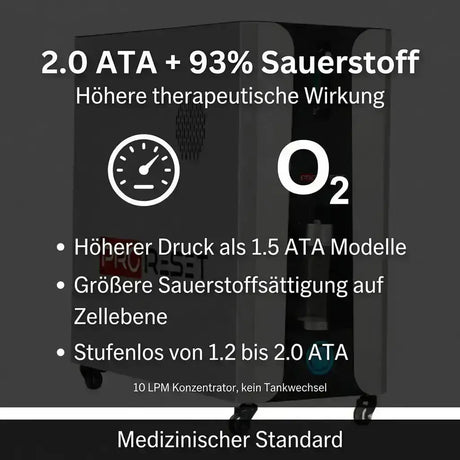 ProReset Vista 2.0 ATA – Premium Hyperbaric Oxygen Chamber mit 3 Panoramafenstern Proreset Hyperbaric Chamber