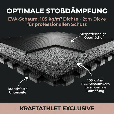 Puzzle-Steckmatten 2 cm – EVA-Schaum Fitnessbodenfliesen Sportcom