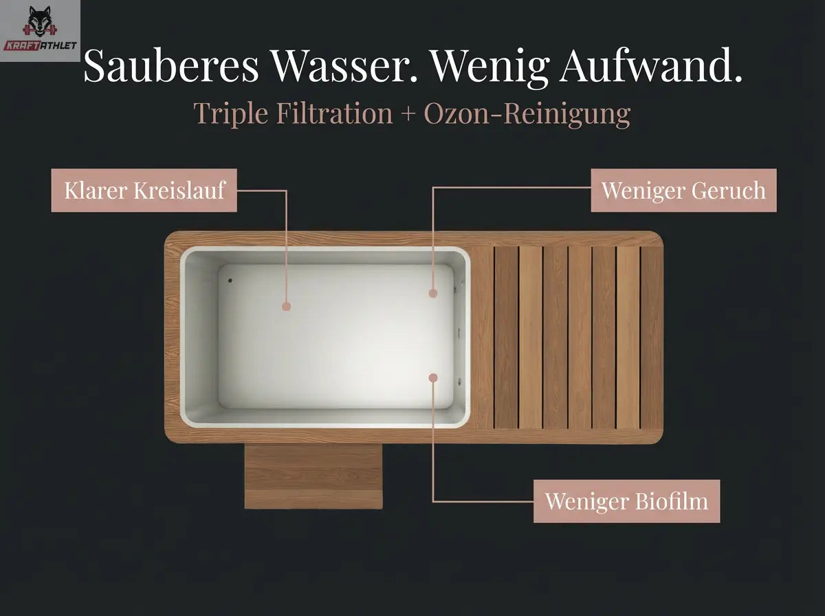 Swedish Cold Generation 4S Eisbad | 3–40 °C | Kraftathlet