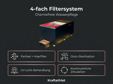Swedish Cold Generation 5 Eisbad | -1°C Echtes Eis | 568L Gewerblicher Chiller SwedishCold Cold Plunge