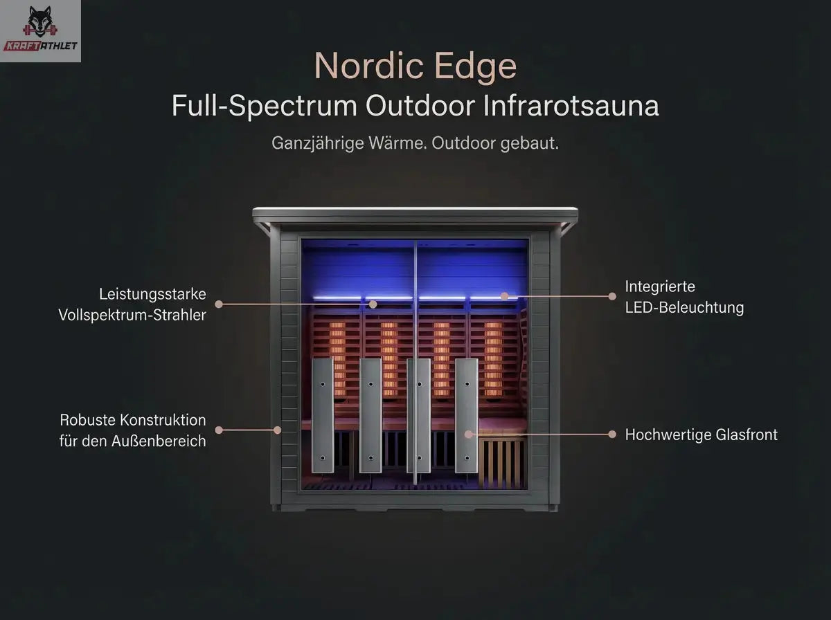 Nordic Edge Full-Spectrum Outdoor Infrarotsauna with features highlighted on a dark background