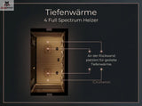 Diagram of a sauna with text about 'Tiefenwörme' and '4 Full Spectrum Heizer' on a dark background.