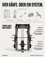 Vergleichsgrafik: fünf Einzelgeräte gegenüber dem Younix Cable Rack Bundle – ein System, eine Lieferung, 9 m² Stellfläche.
