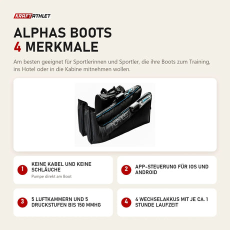 Aerify ALPHAS Boots mit 4 Merkmalen: Keine Kabel und keine Schläuche, App-Steuerung für iOS und Android, 5 Luftkammern und 5 Druckstufen bis 150 mmHg, 4 Wechselakkus mit je ca. 1 Stunde Laufzeit