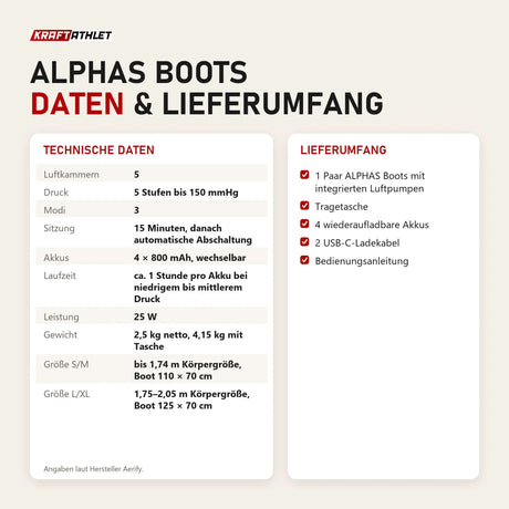 Technische Daten und Lieferumfang von Aerify ALPHAS Boots als Tabelle
