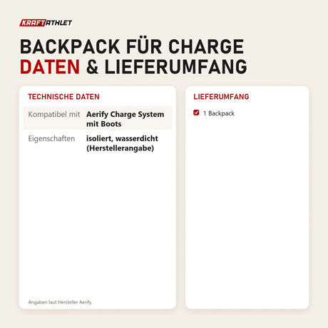 Technische Daten und Lieferumfang von Aerify Backpack für Charge als Tabelle