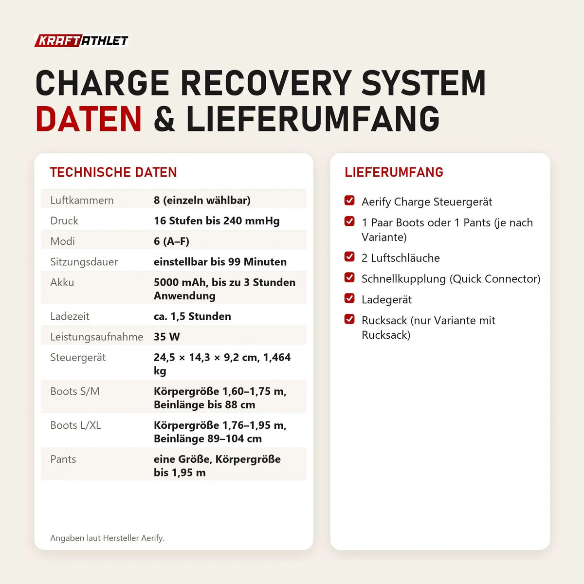 Technische Daten und Lieferumfang von Aerify Charge Recovery System als Tabelle