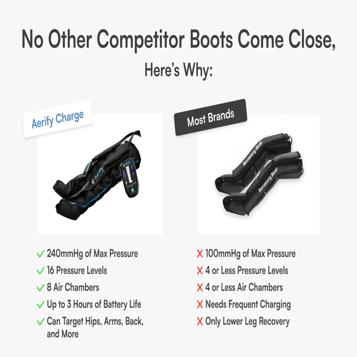 Aerify Charge Recovery System, Vergleich verschiedener Stiefeltypen nebeneinander
