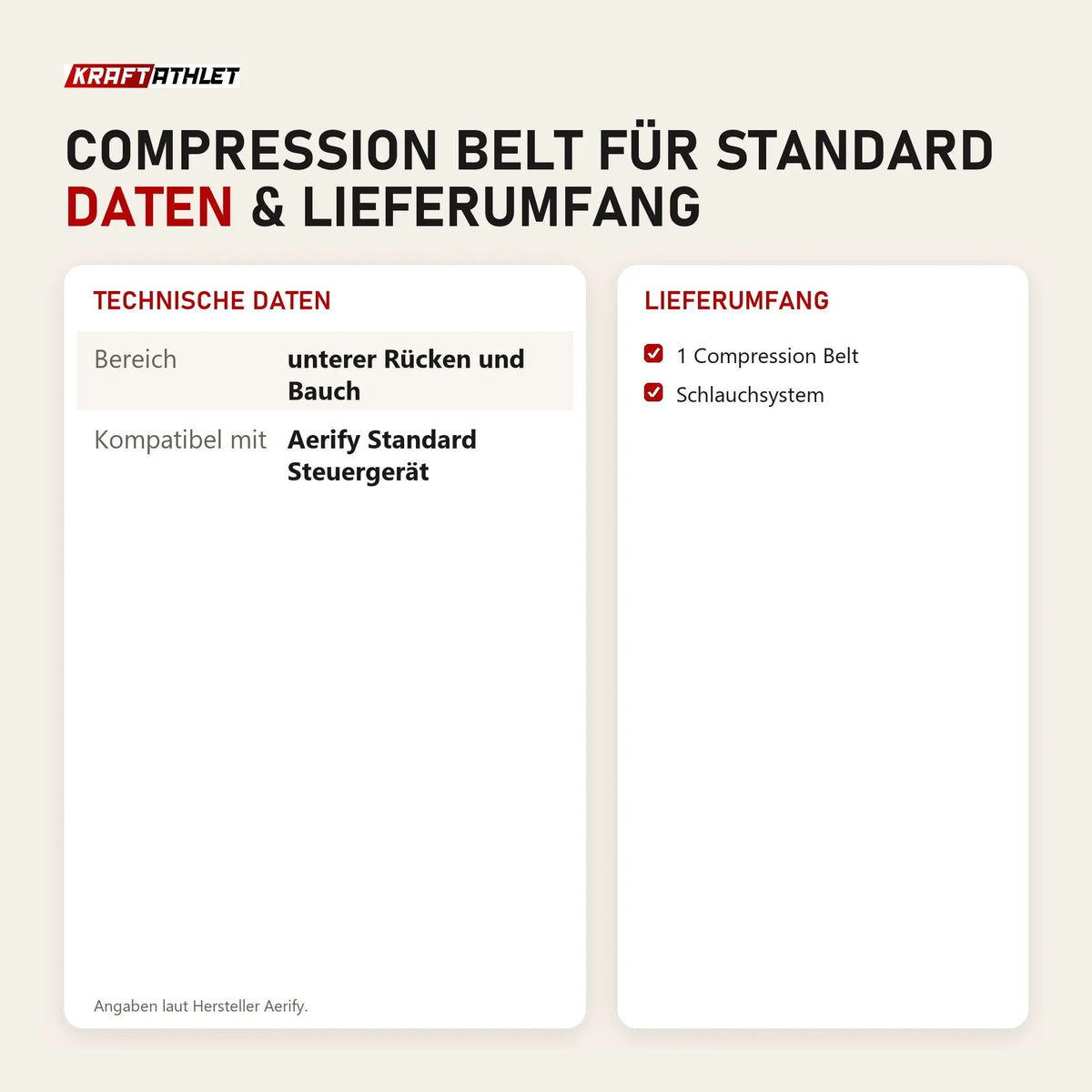Technische Daten und Lieferumfang von Aerify Compression Belt für Standard als Tabelle