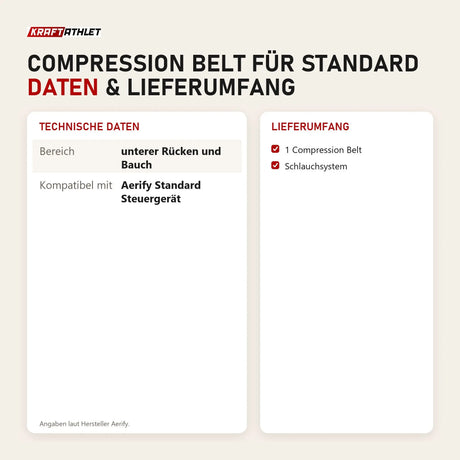 Technische Daten und Lieferumfang von Aerify Compression Belt für Standard als Tabelle