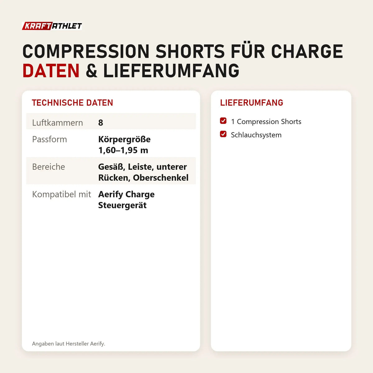 Technische Daten und Lieferumfang von Aerify Compression Shorts für Charge als Tabelle