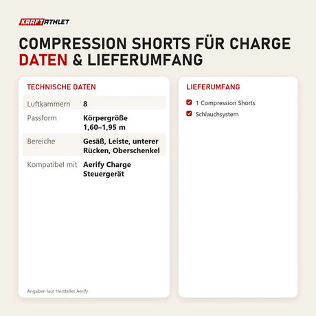 Technische Daten und Lieferumfang von Aerify Compression Shorts für Charge als Tabelle