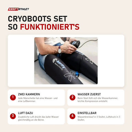 Aerify Cryoboots Set: so arbeiten Wasser- und Luftkammer in der Manschette