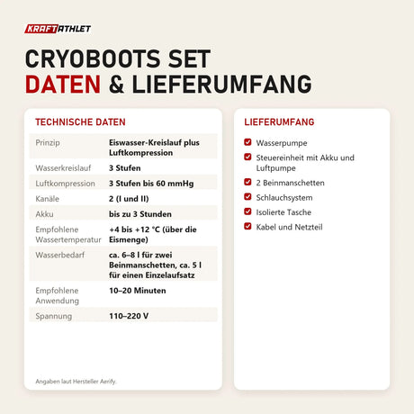 Technische Daten und Lieferumfang von Aerify Cryoboots Set als Tabelle