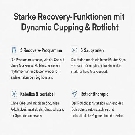 Aerify Dynamic Cupping, Infografik mit Übersicht der Funktionen auf hellem Hintergrund